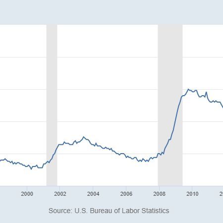 Tunisia: Unemployment Rate Fell to 15.7% in the First Quarter of 2025