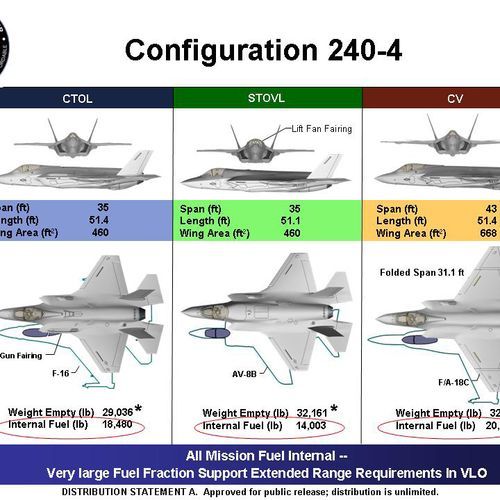 The Houthis Proved the F-35 Fighter Can Be Shot Down