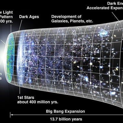 Dark matter formed when fast particles slowed down and got heavy, new theory says